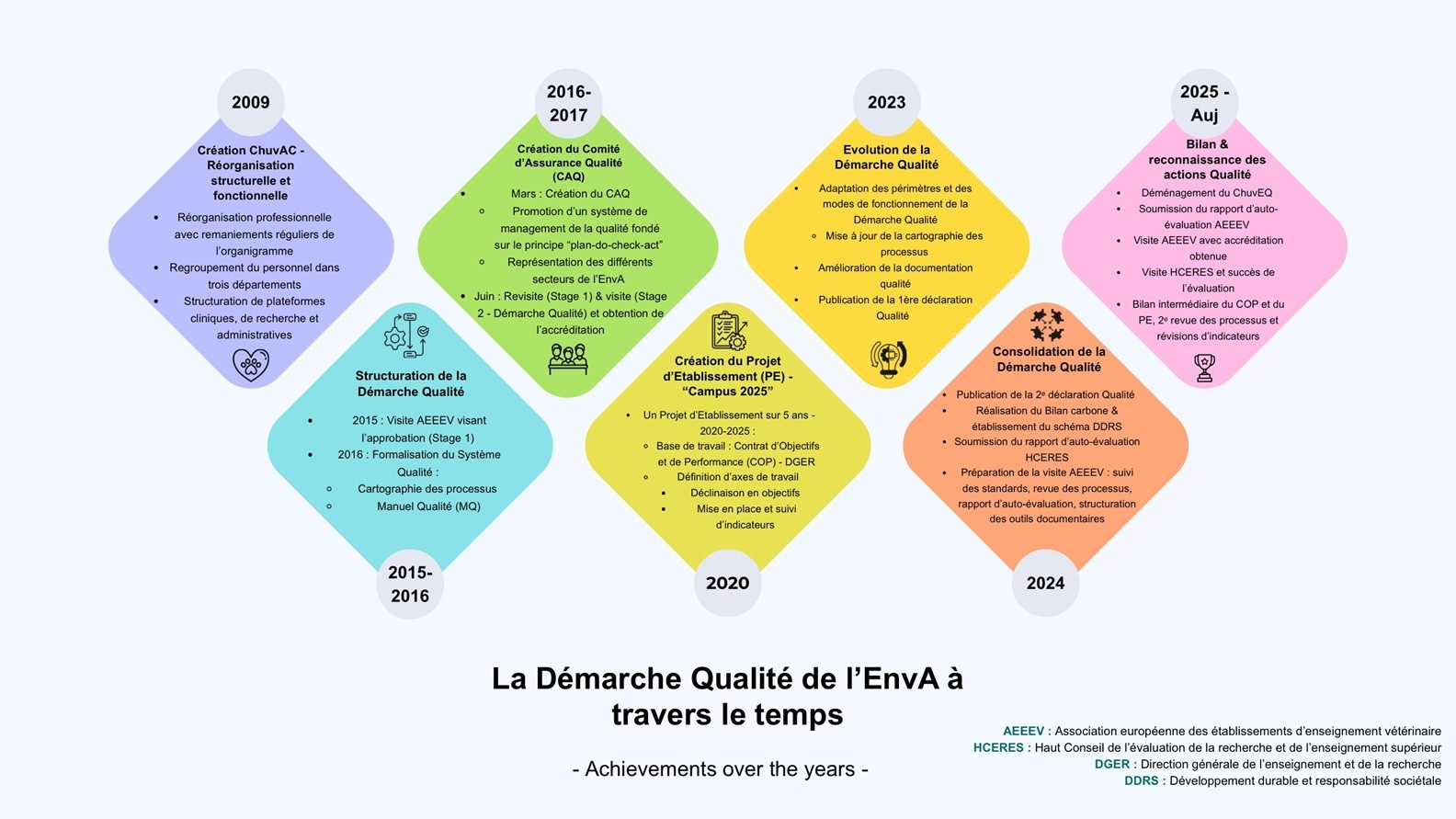 Infographie 2 DQ Frise chronologique v2